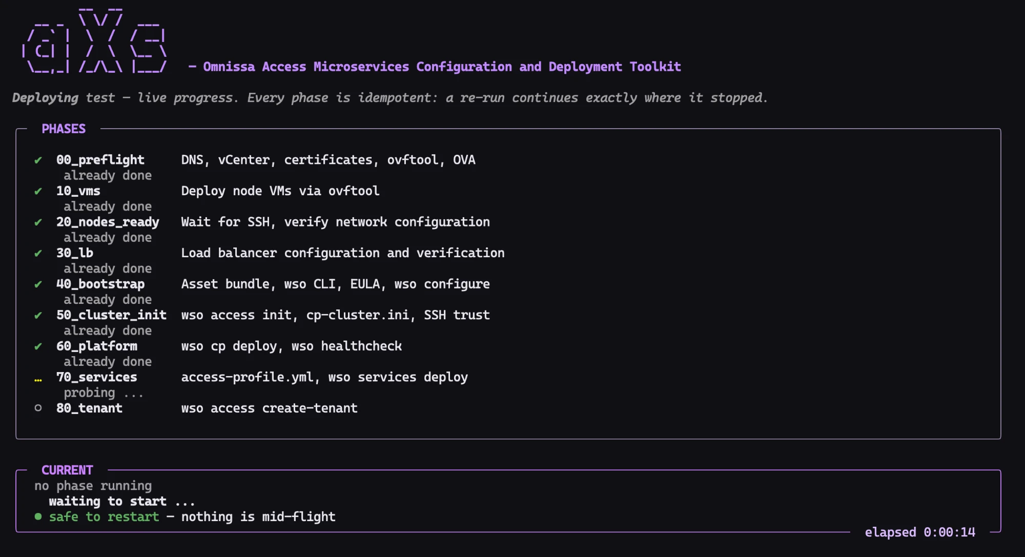 aXs phase board: all nine phases listed with status icons — 00_preflight through 60_platform marked 'already done' with green check marks, 70_services 'probing …', 80_tenant still open — and below it the CURRENT panel with the green 'safe to restart — nothing is mid-flight' indicator